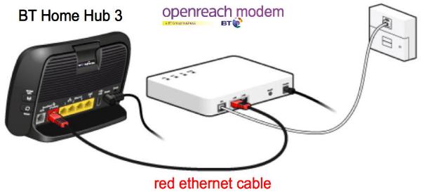 Using your own router with BT - Ed Spencer - Performance obsessive web developer