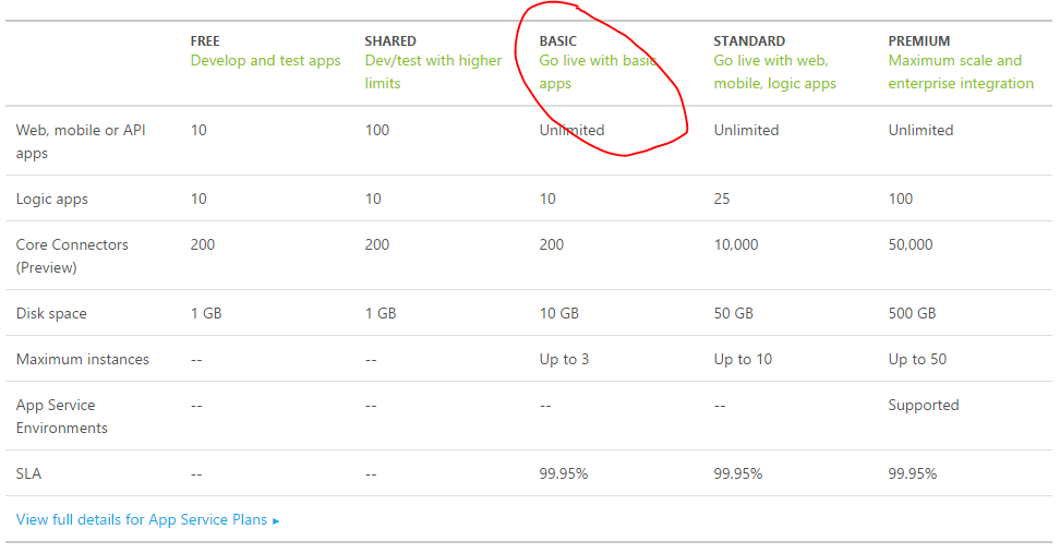 Hosting multiple websites inside an azure app service - Ed ...