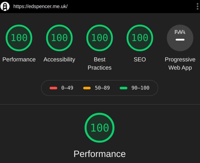 Screenshot of Google Lighthouse score. 100 for performance, 100 for accessibility, 100 for best practices and 100 for SEO